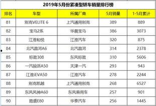 国产三级排行榜,盘点年度热门佳作，揭秘国产影视新趋势  第2张